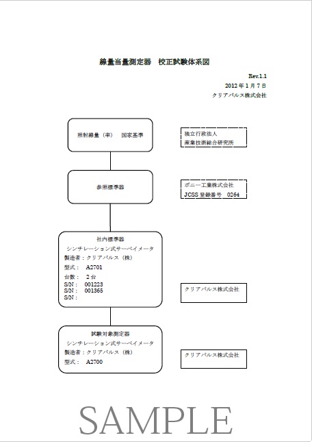 クリアパルス株式会社 | 事業案内 | 点検・校正 クリアパルス株式会社 | 事業案内 | 点検・校正
